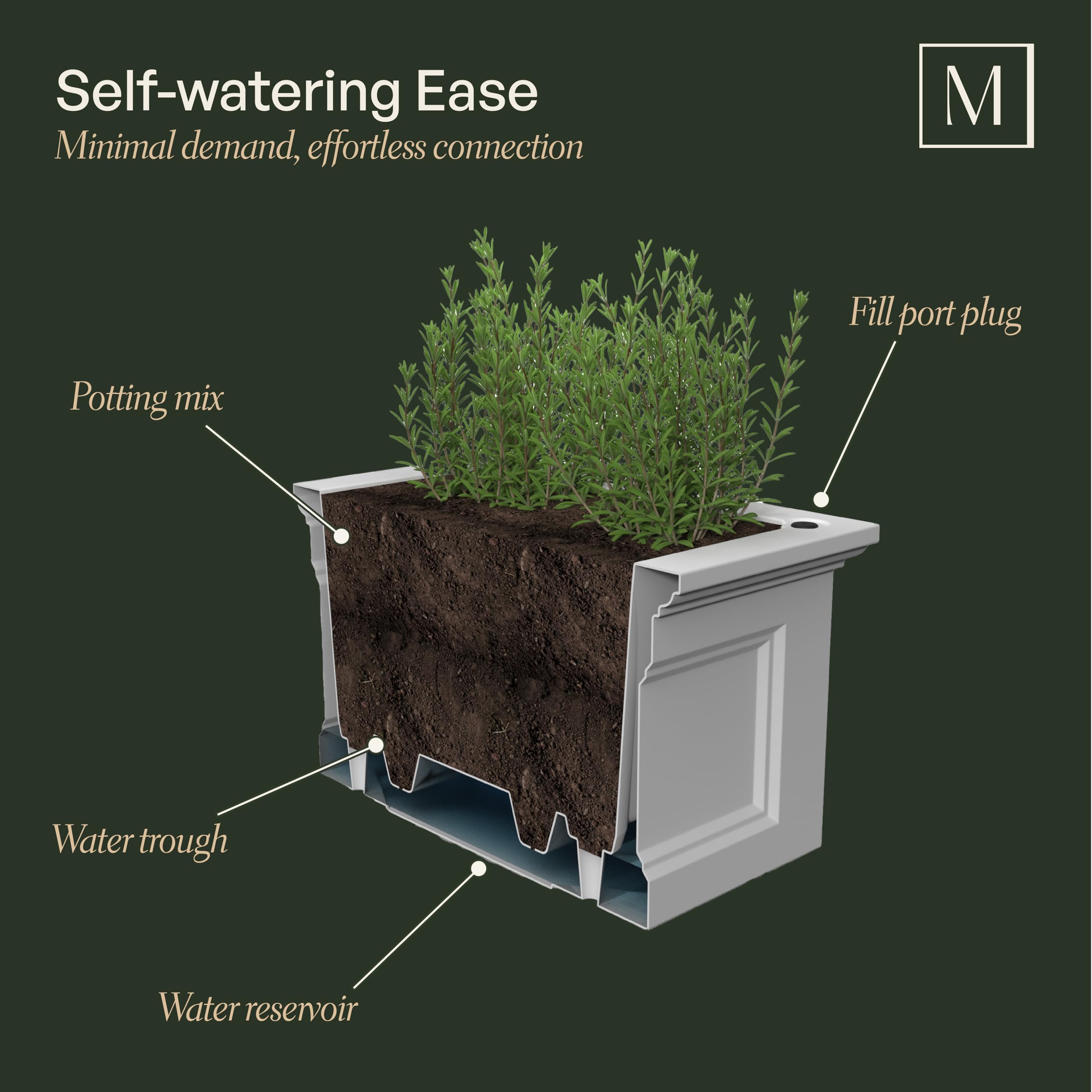 Mayne Fairfield Elevated Garden Bed - Black - 48in L x 18in W x 14in H - Polyethylene - Built-in Water Reservoir (4890-B) - Image 4